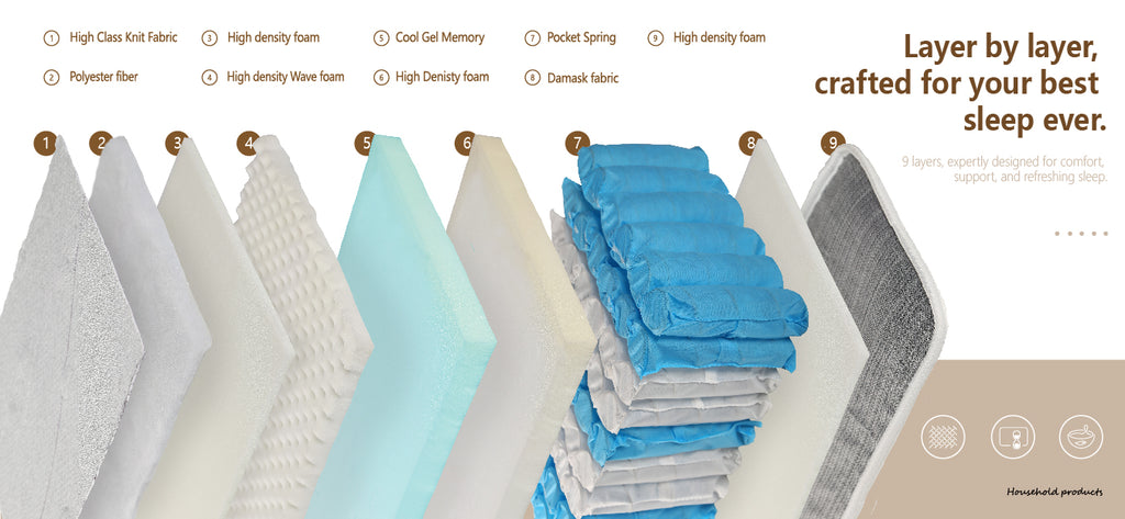 Terra Memory Foam Mattress