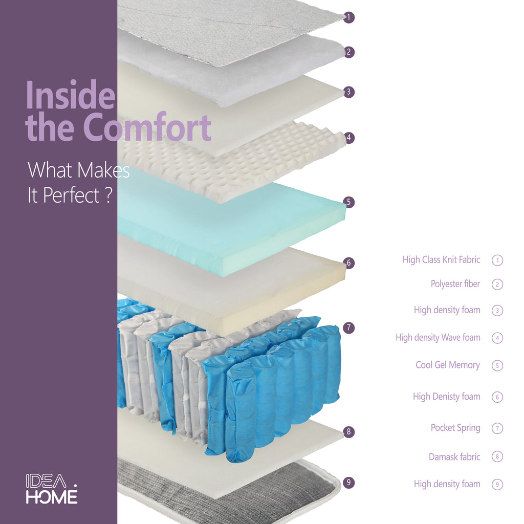 Terra Memory Foam Mattress