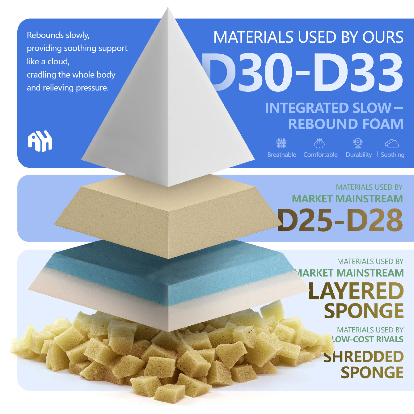 Frameless L-Shaped Modula Sofa