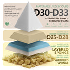 Modular sectional Sofa